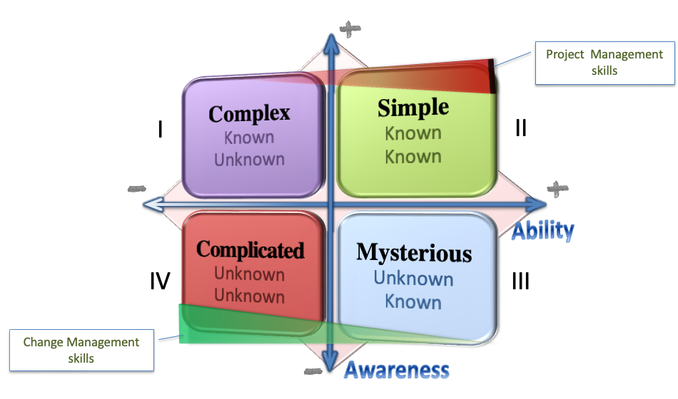Skill Overlay Matrix